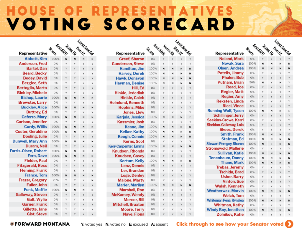 Forward Montana’s 2021 Legislative Scorecards Forward Montana
